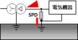 等電位ボンディング-1